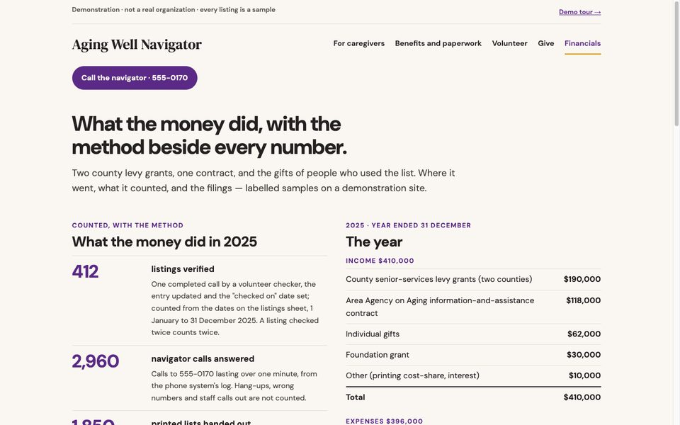 The Financials page: numbers with their method and the year