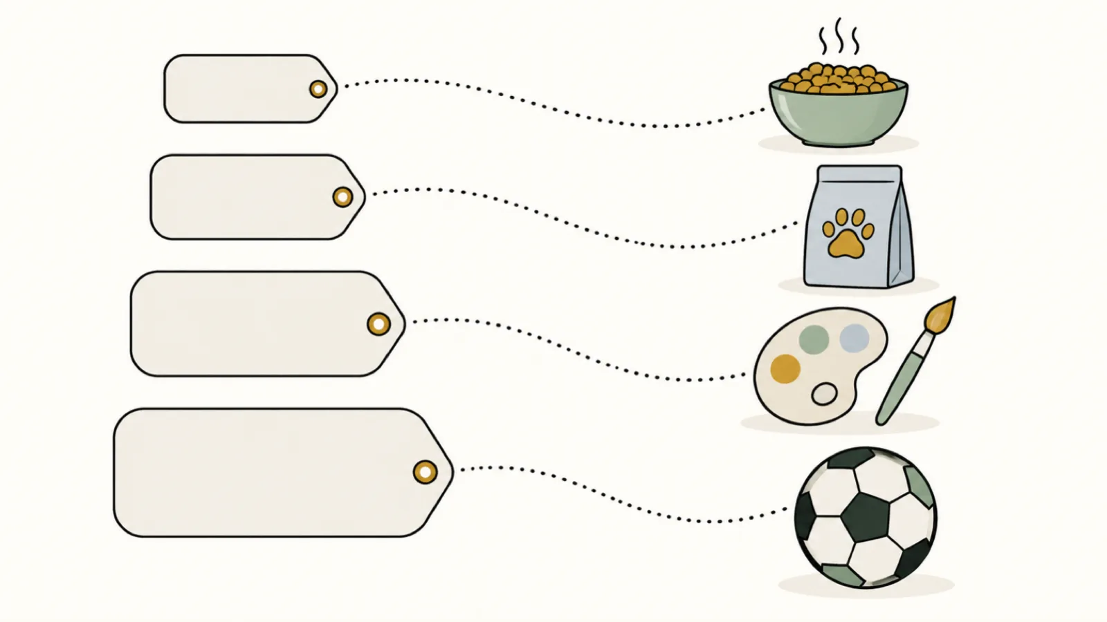 Four blank amount tags of growing size, each linked by a dotted line to what it pays for: a bowl of food, a bag of pet food, a paint palette and brush, and a small house