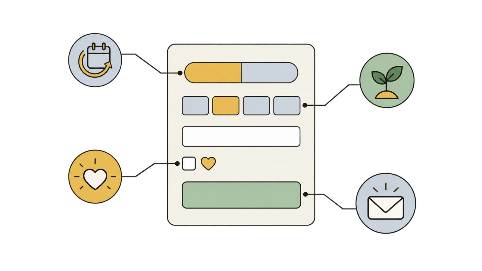 A donation form with a two-part toggle, four amount buttons, an amount box, a small heart checkbox and a wide button, linked to icons for monthly giving, amounts, a tribute gift and the final button