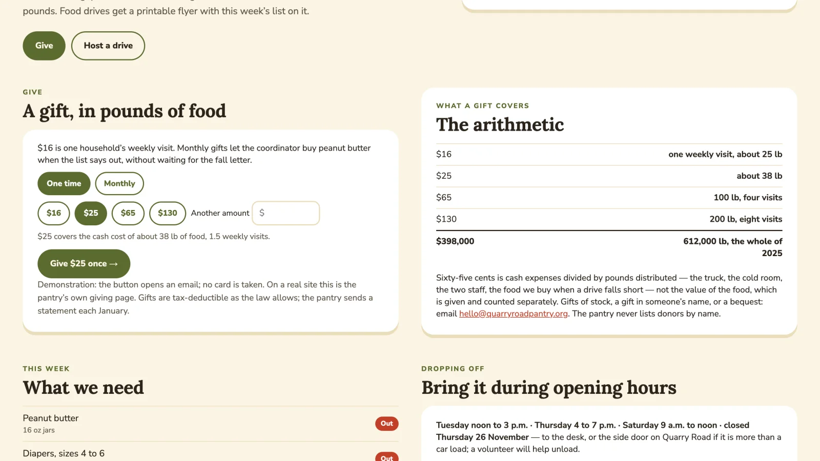 Quarry Road Food Pantry sample site: The give panel with one time selected and $25 chosen, beside the arithmetic of pounds of food