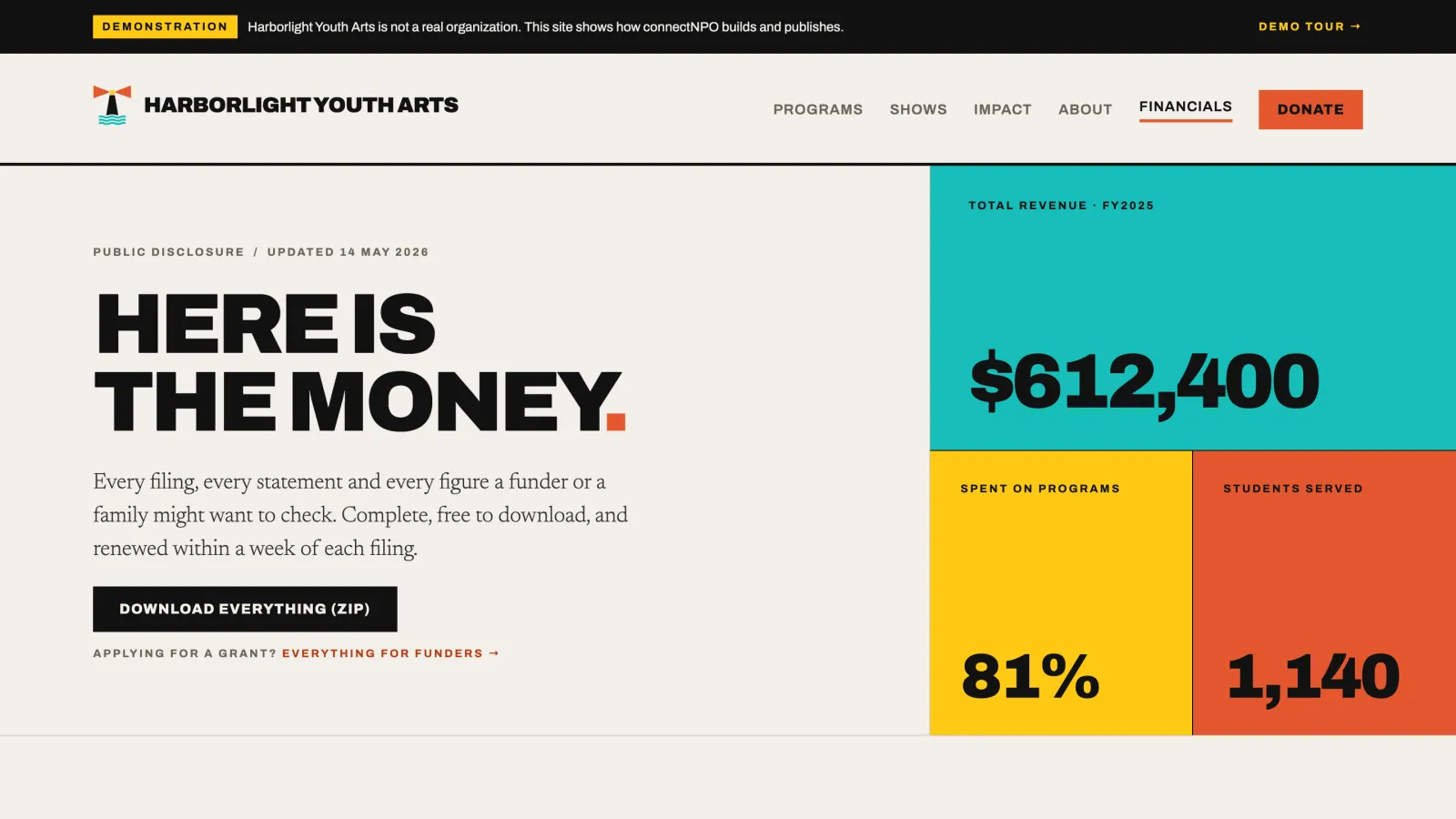 Harborlight Youth Arts sample site: the financials page headed Here is the money, with total revenue, the share spent on programs and the number of students served