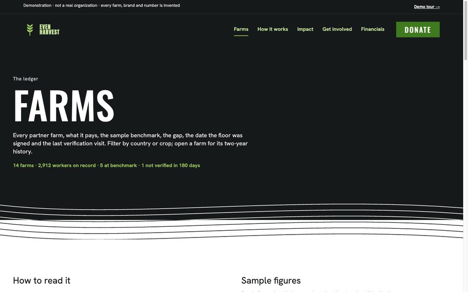 The Farms page: the wage ledger with its filters