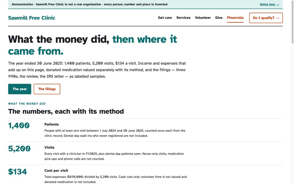 The Financials page: numbers with their method