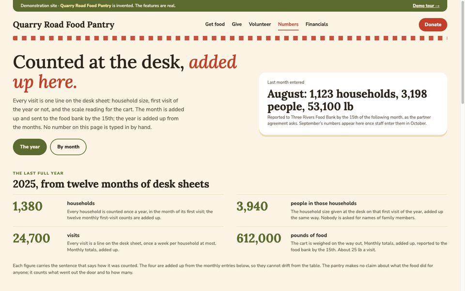 The Numbers page