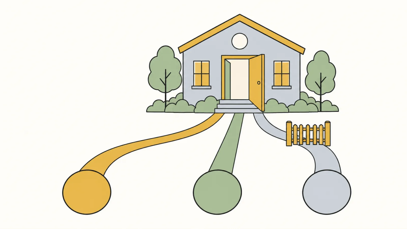 Flat illustration of a small house with an open front door; paths lead to it from three round plaques, and the third path is blocked by a closed gate